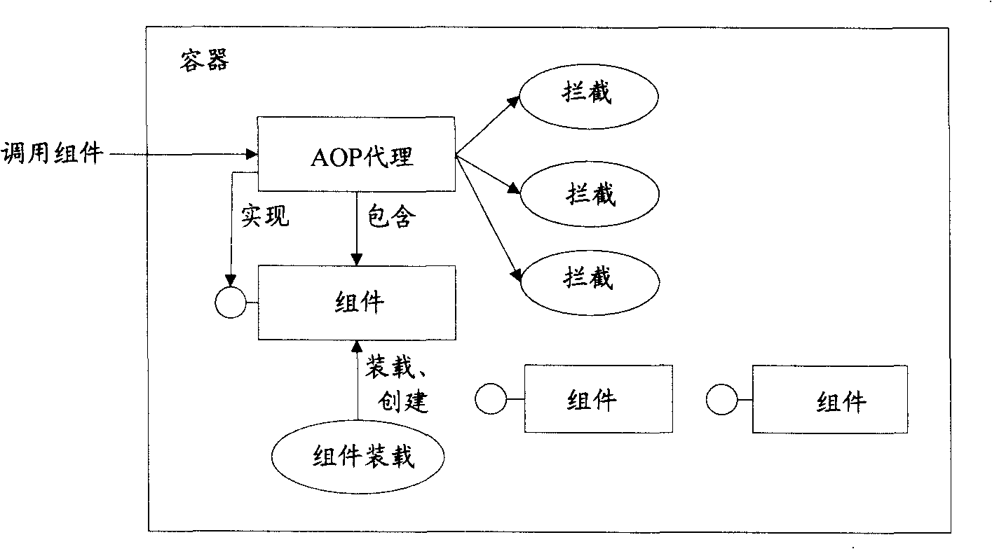 Method and device for loading component in container