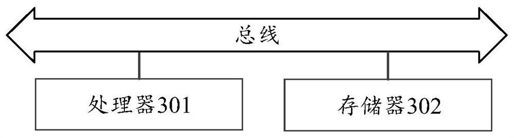 Electroencephalogram signal classification method and device and storage medium