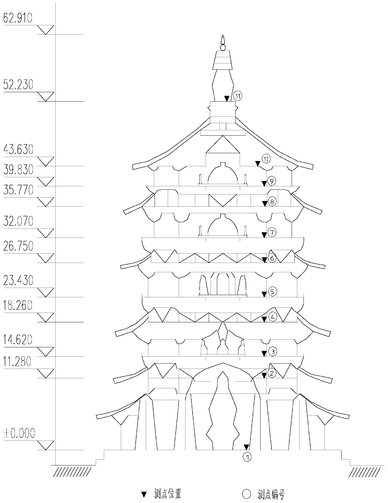 A test method corresponding to the structural damage and safety status of the county wooden tower