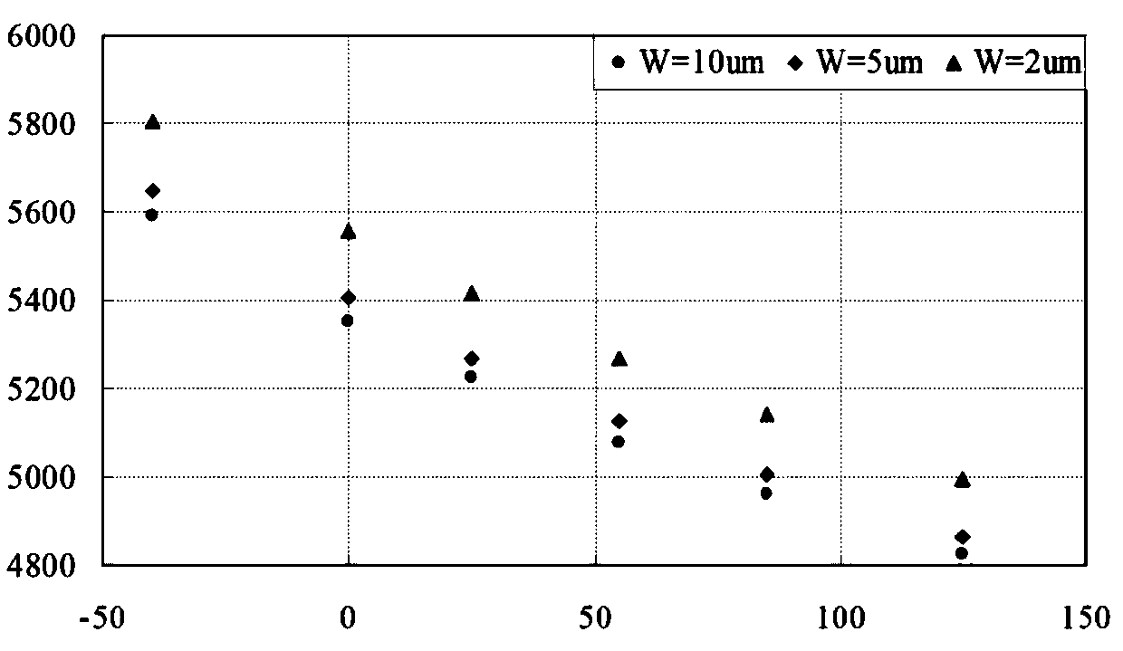 Positive temperature coefficient polycrystalline silicon resistor structure and manufacturing method thereof