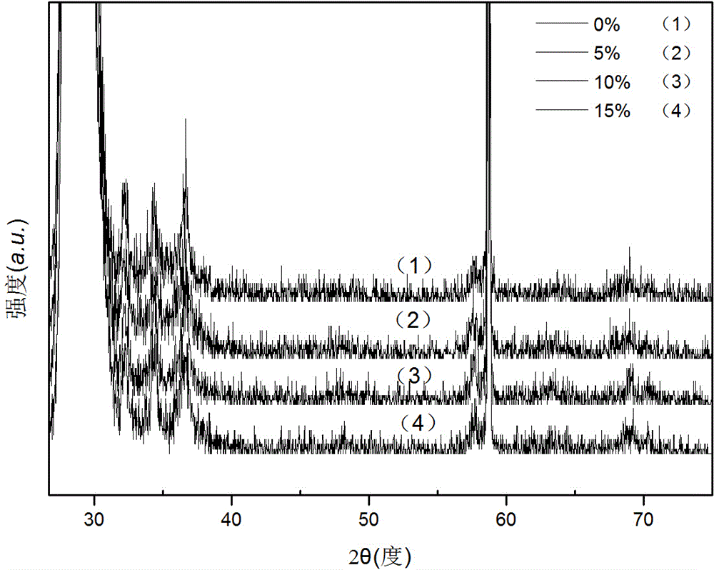 Preparation method of rare earth element Sm-doped GaN nano wire