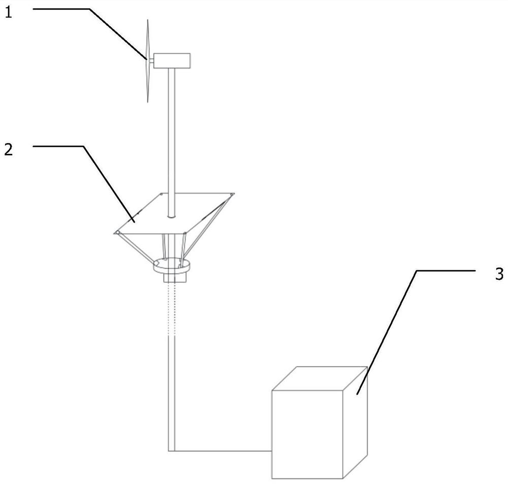 A dehumidification system for ring main unit based on wind and solar complementary self-supply