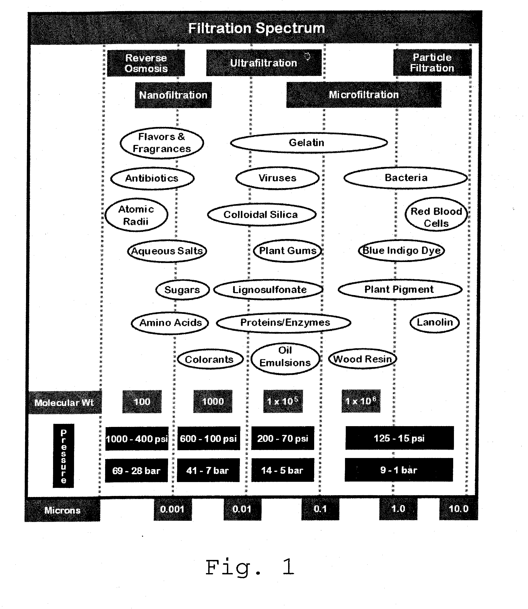Tangential Flow Filtration Apparatuses, Systems, and Processes for the Separation of Compounds