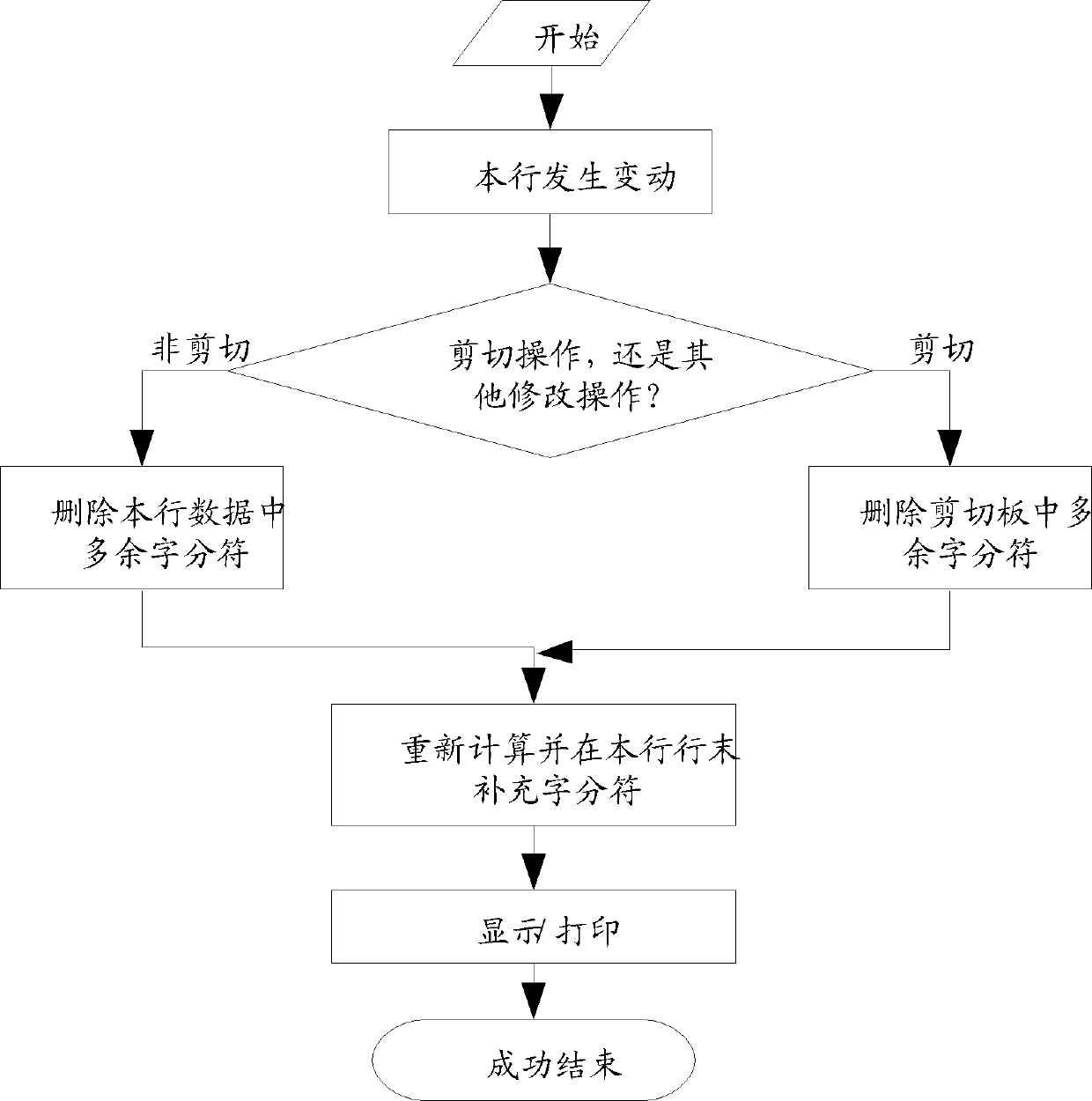 Tibetan composing method and system