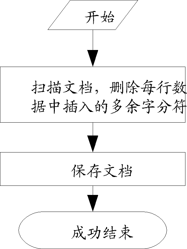 Tibetan composing method and system