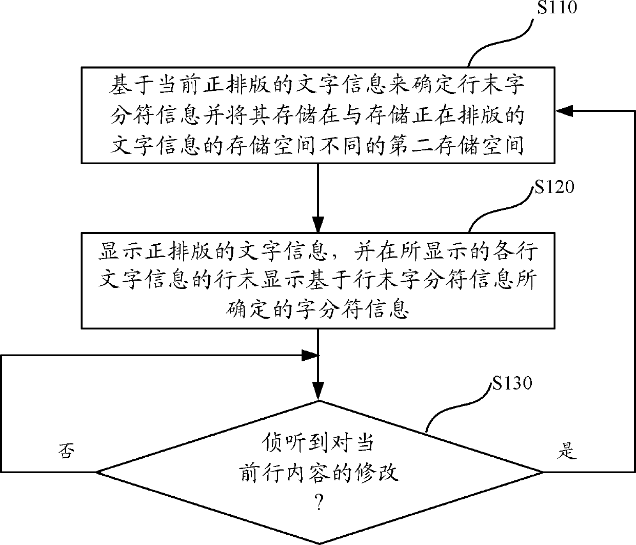 Tibetan composing method and system