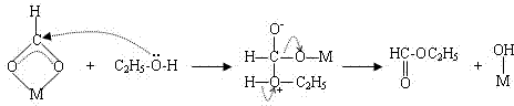 Fixed-bed low-temperature methanol synthetic method with three functions of heat taking, mass transferring and catalyzing