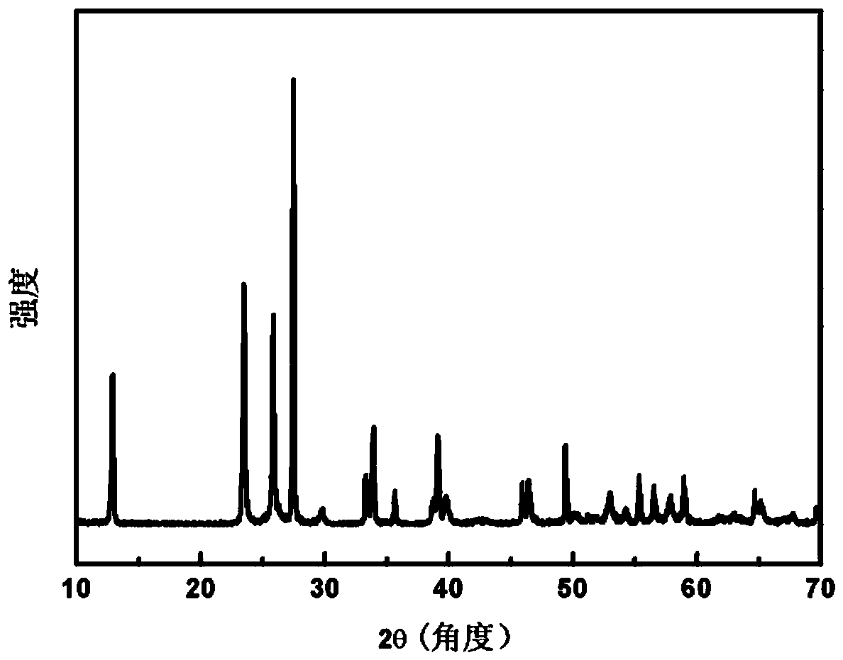 A kind of sodium ion battery sulfur-doped molybdenum selenide negative electrode composite material and preparation method thereof