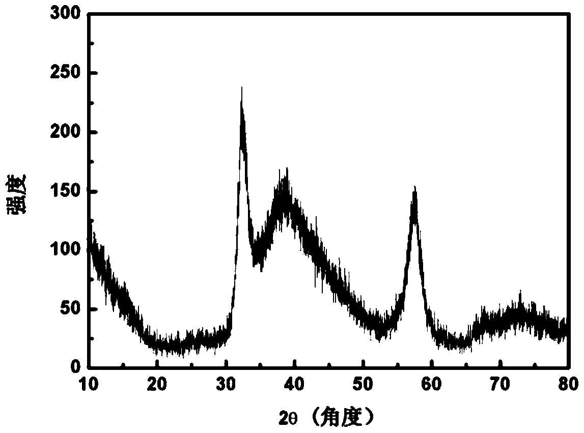 A kind of sodium ion battery sulfur-doped molybdenum selenide negative electrode composite material and preparation method thereof