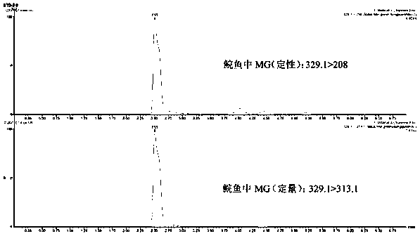 Method for detecting malachite green, leuco malachite green, crystal violet and leuco crystal violet in aquatic products