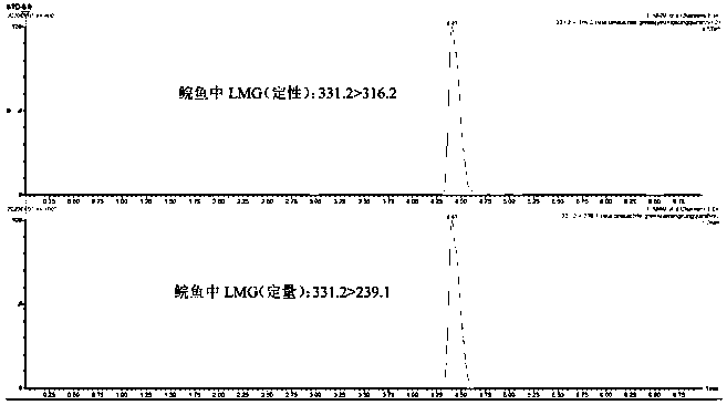 Method for detecting malachite green, leuco malachite green, crystal violet and leuco crystal violet in aquatic products