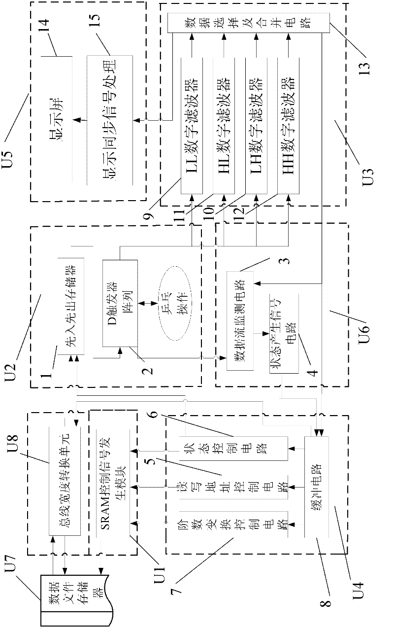 Two-dimensional discrete wavelet transform circuit and image compression method using same