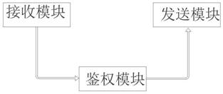 Decryption method, device and system, medium and equipment