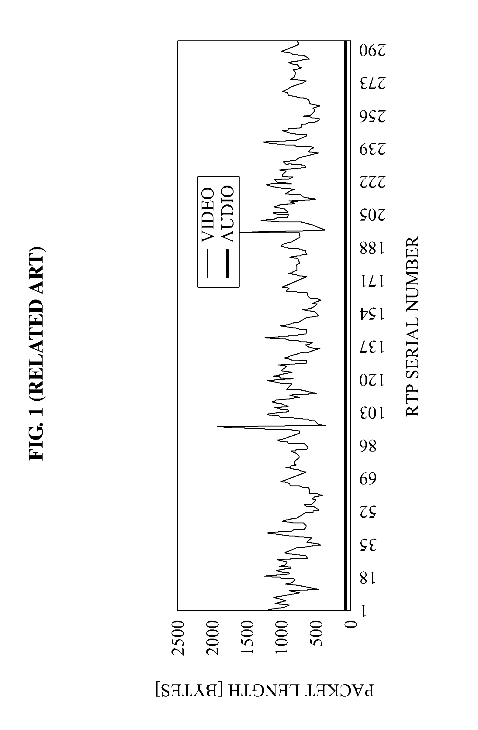 Forward error correction (FEC) encoding and decoding method of variable length packet based on three-dimensional storage apparatus