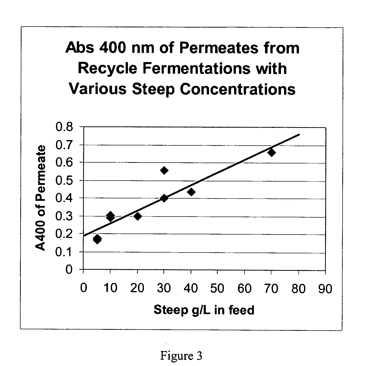 Fermentative production of mannitol