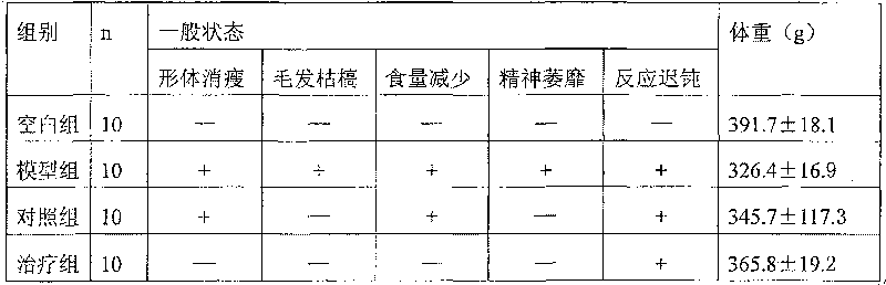 Medical ointment for treating chronic atrophic gastritis by plastering and applying on acupuncture point