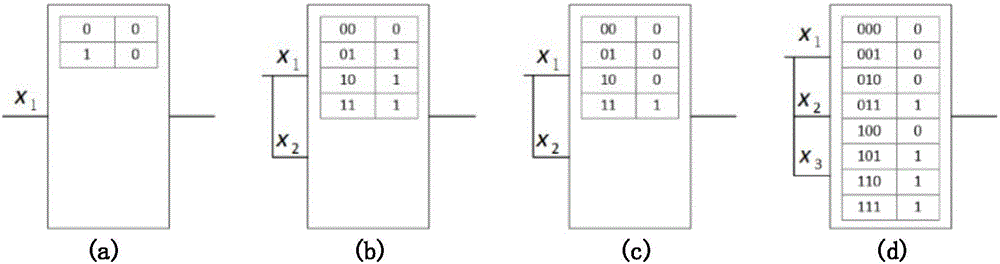 Test method of FPGA chip application circuit