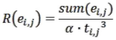 A Community Discovery Method Based on Directed Graph of Social Network