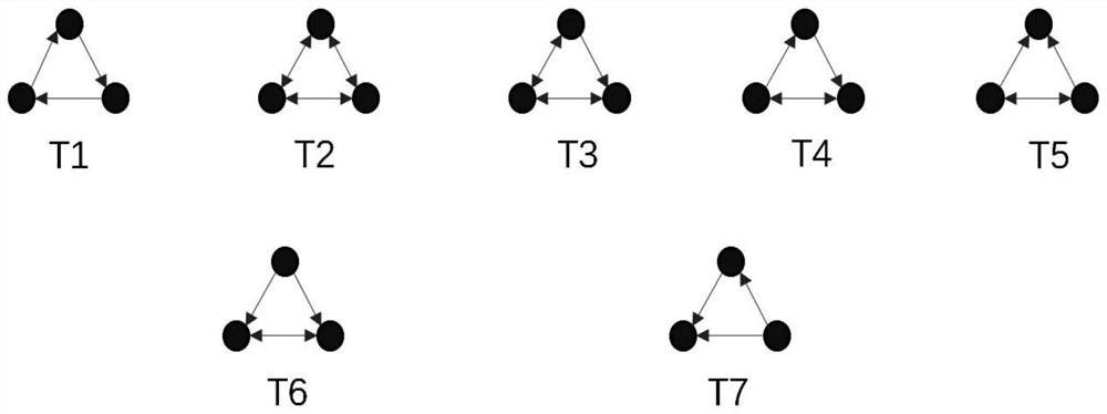 A Community Discovery Method Based on Directed Graph of Social Network