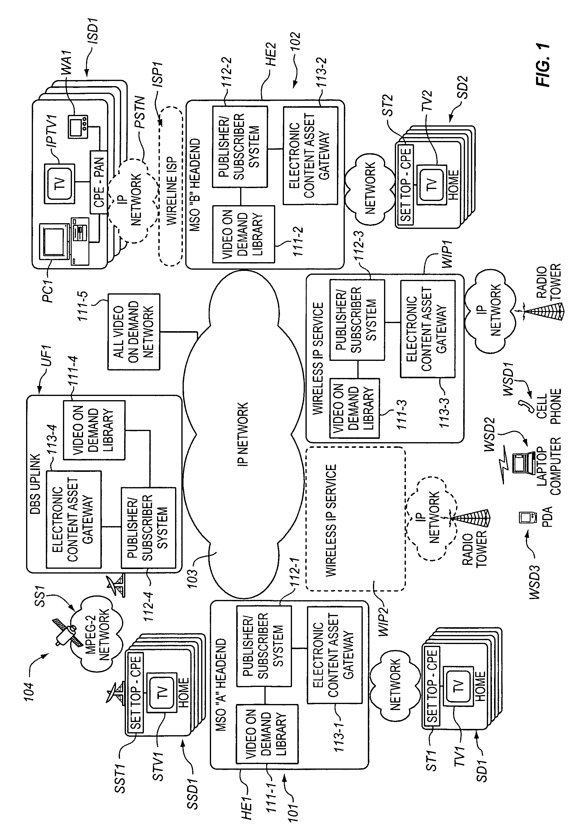 User interface architecture for an electronic content asset publication system