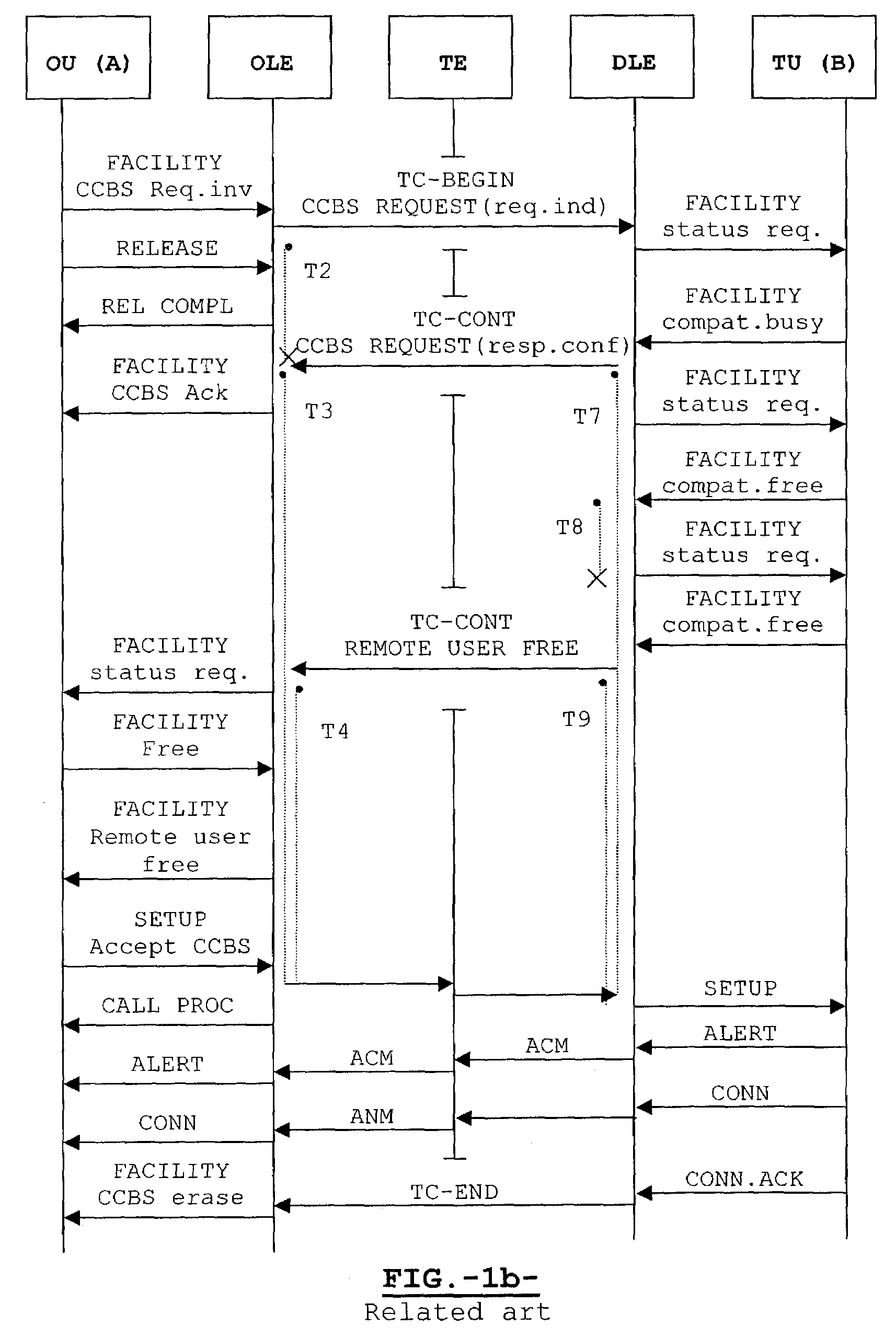 System and method for call completion on busy subscribers