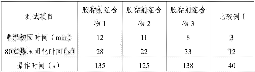 A kind of double-layer amine accelerator microcapsule and preparation method thereof