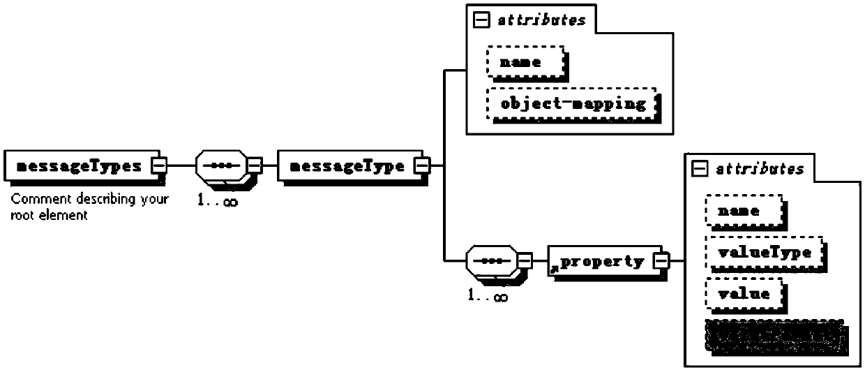 Sequential message filtering and distributing platform and method