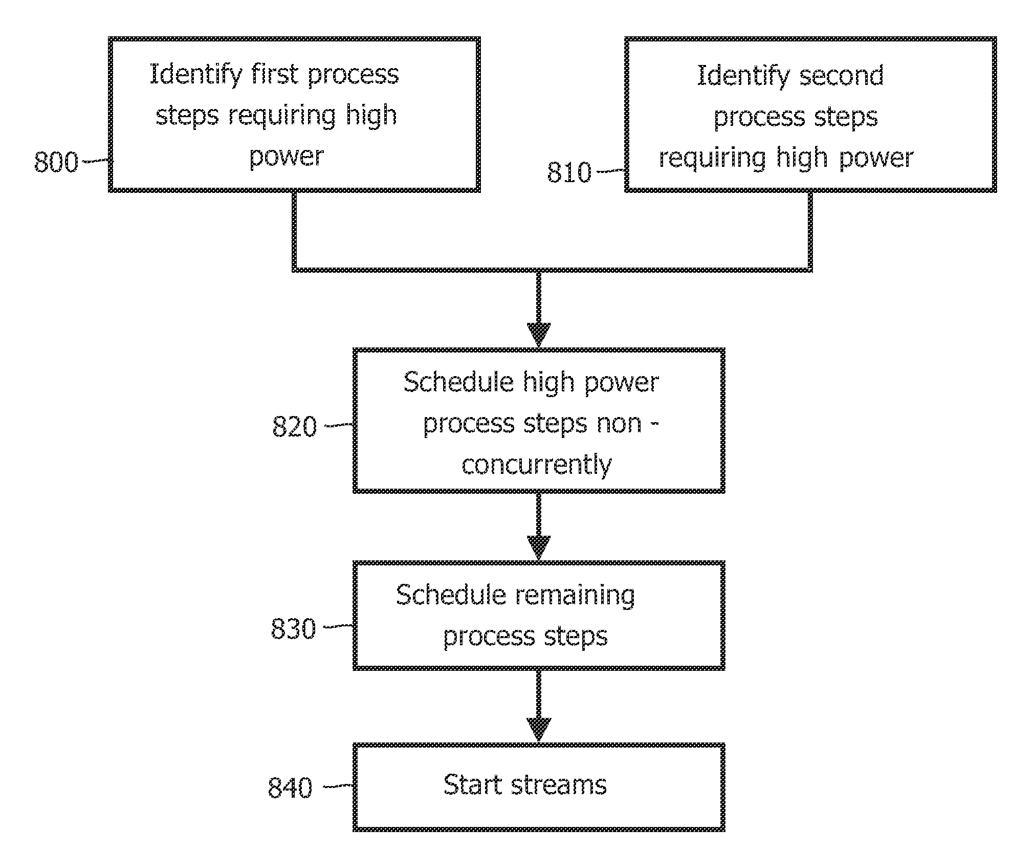 Device and a method for managing power consumption of a plurality of data processing units