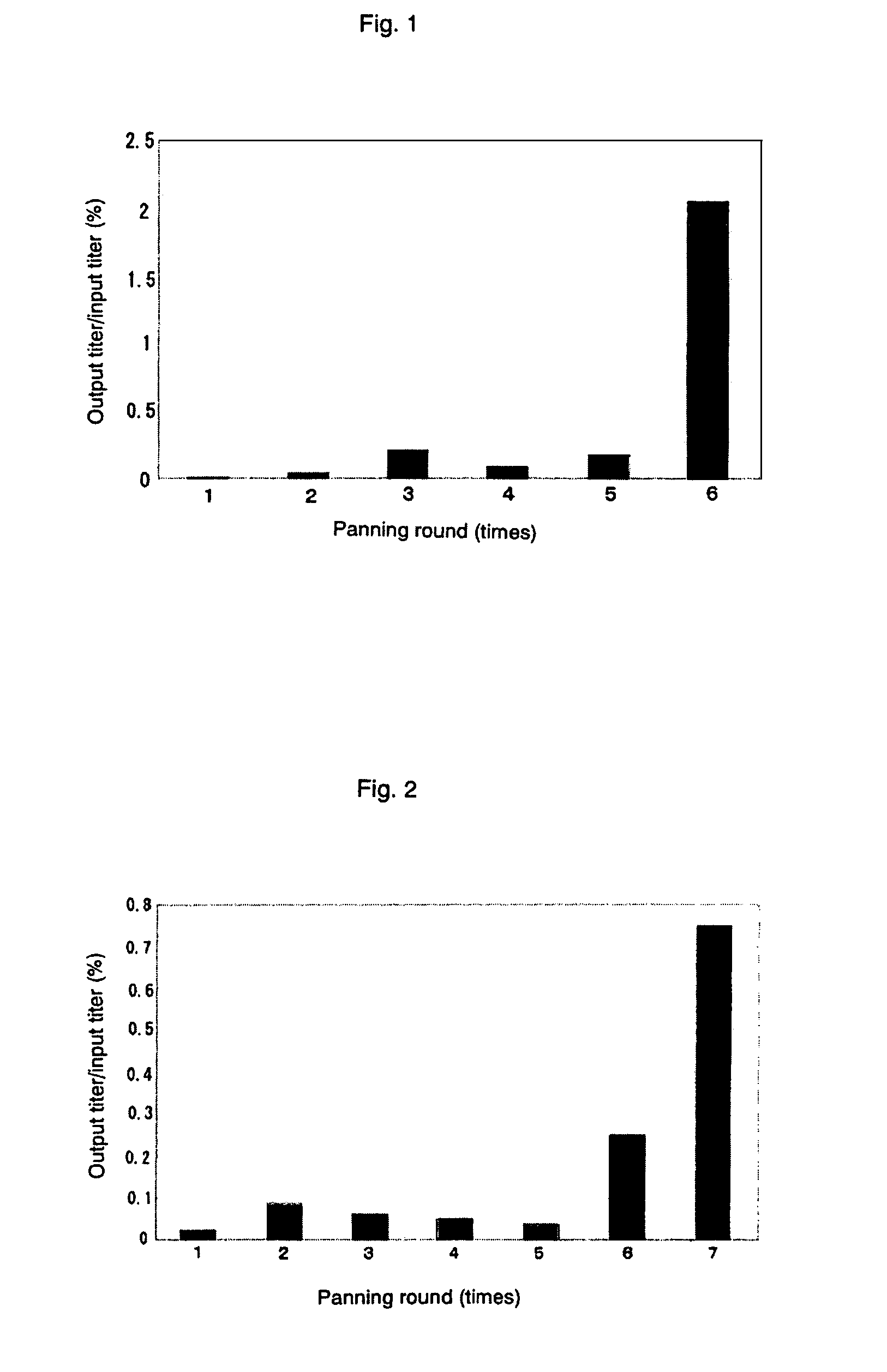 Peptide capable of binding to nanographite structures