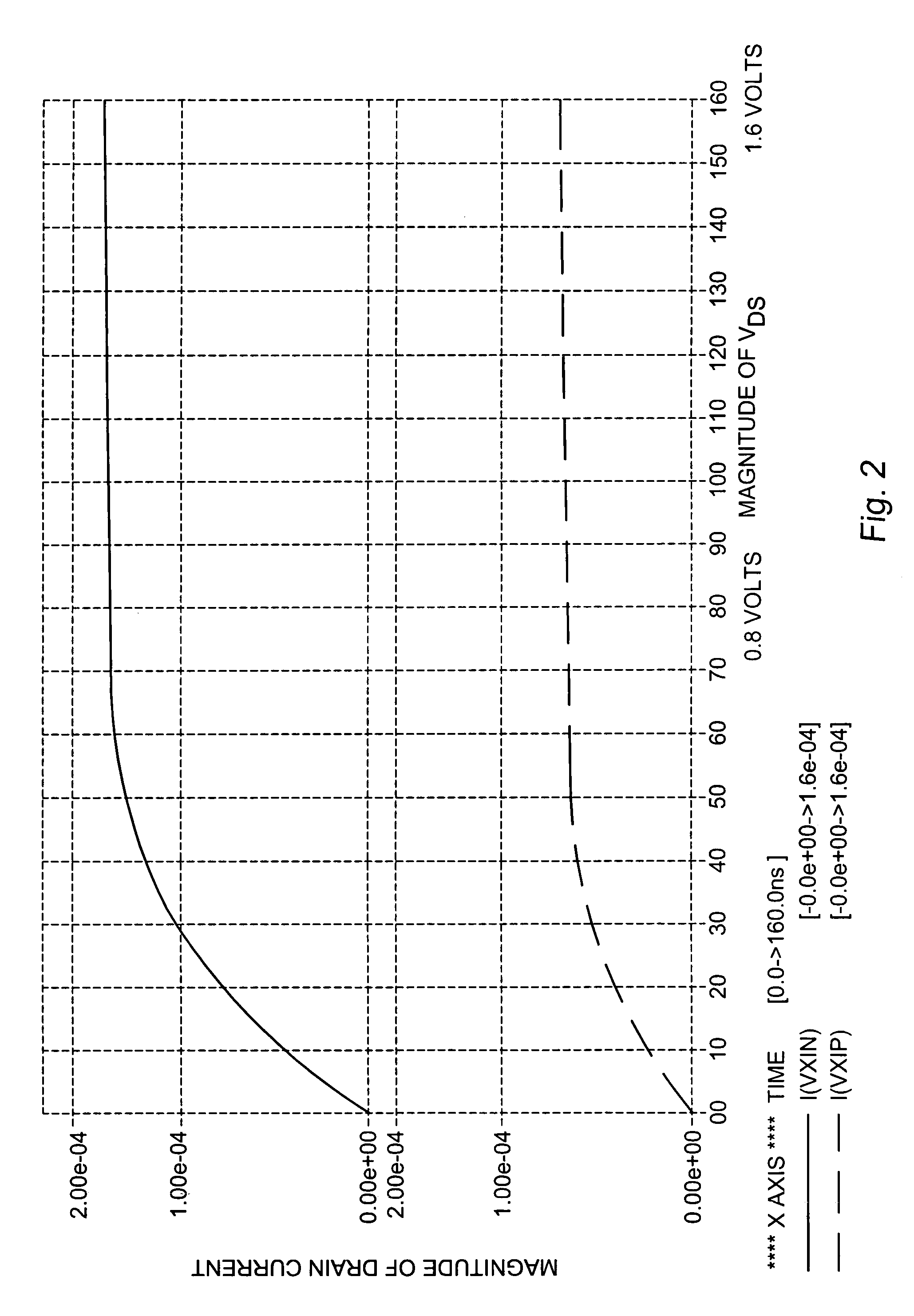 Low voltage differential amplifier circuit for wide voltage range operation