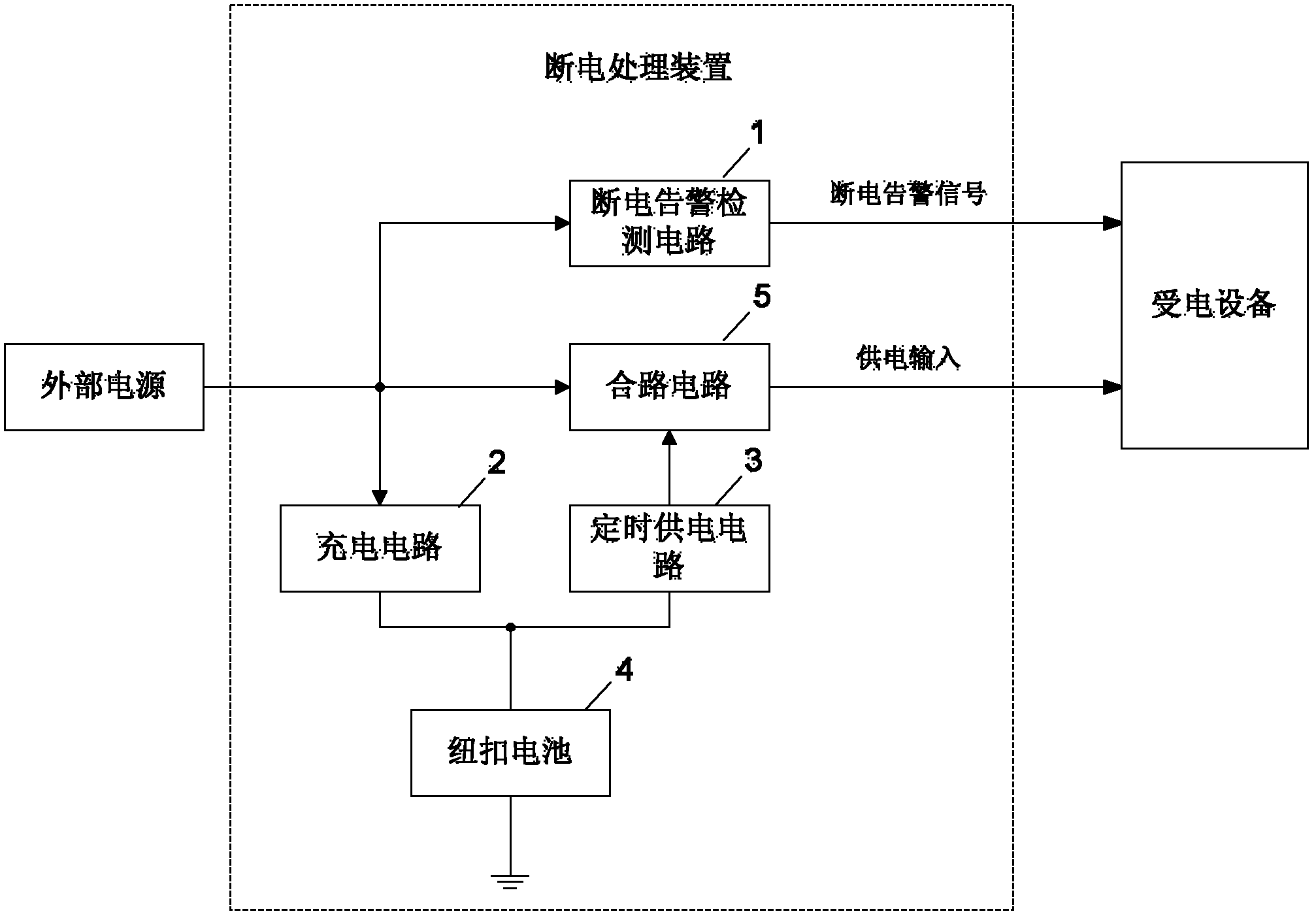 Power failure processing device and method