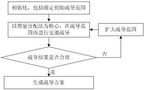 Highway traffic guidance method