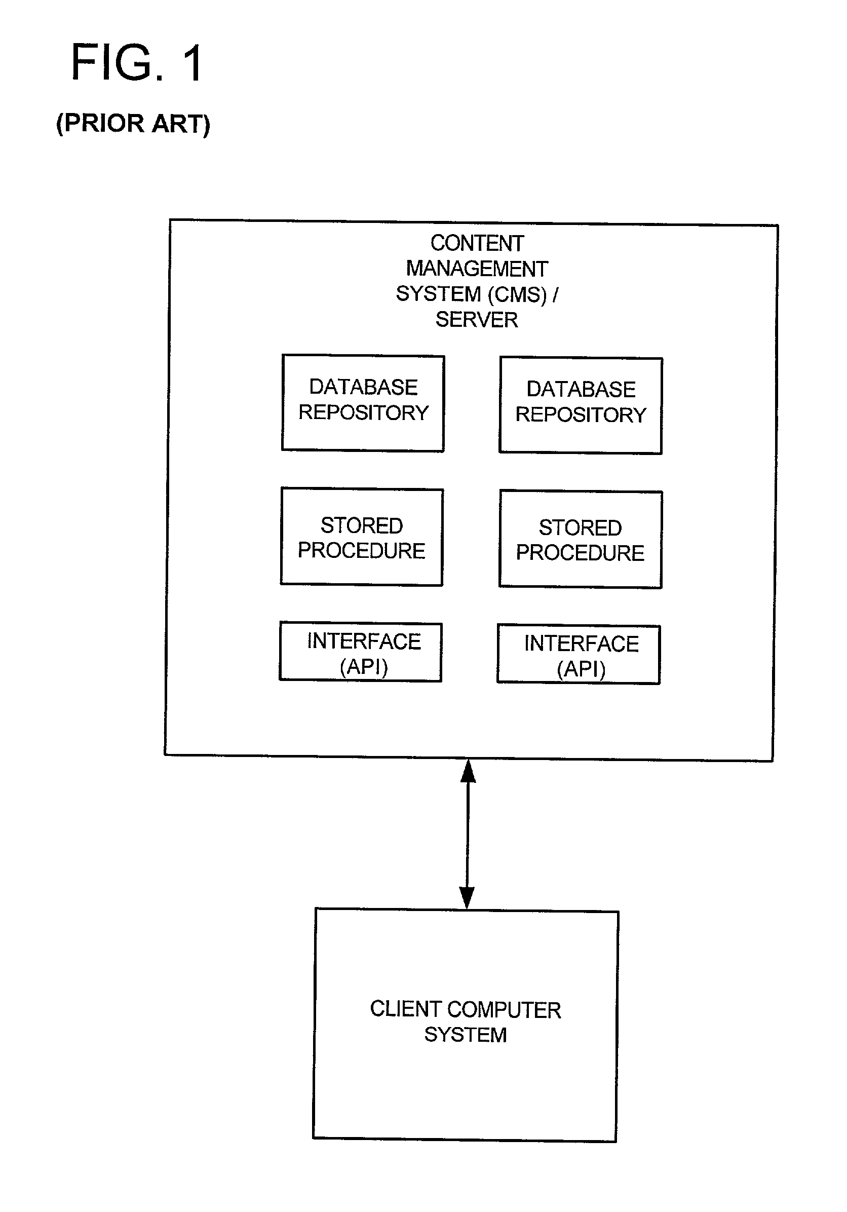 Method and apparatus of parameter passing of structured data for stored procedures in a content management system