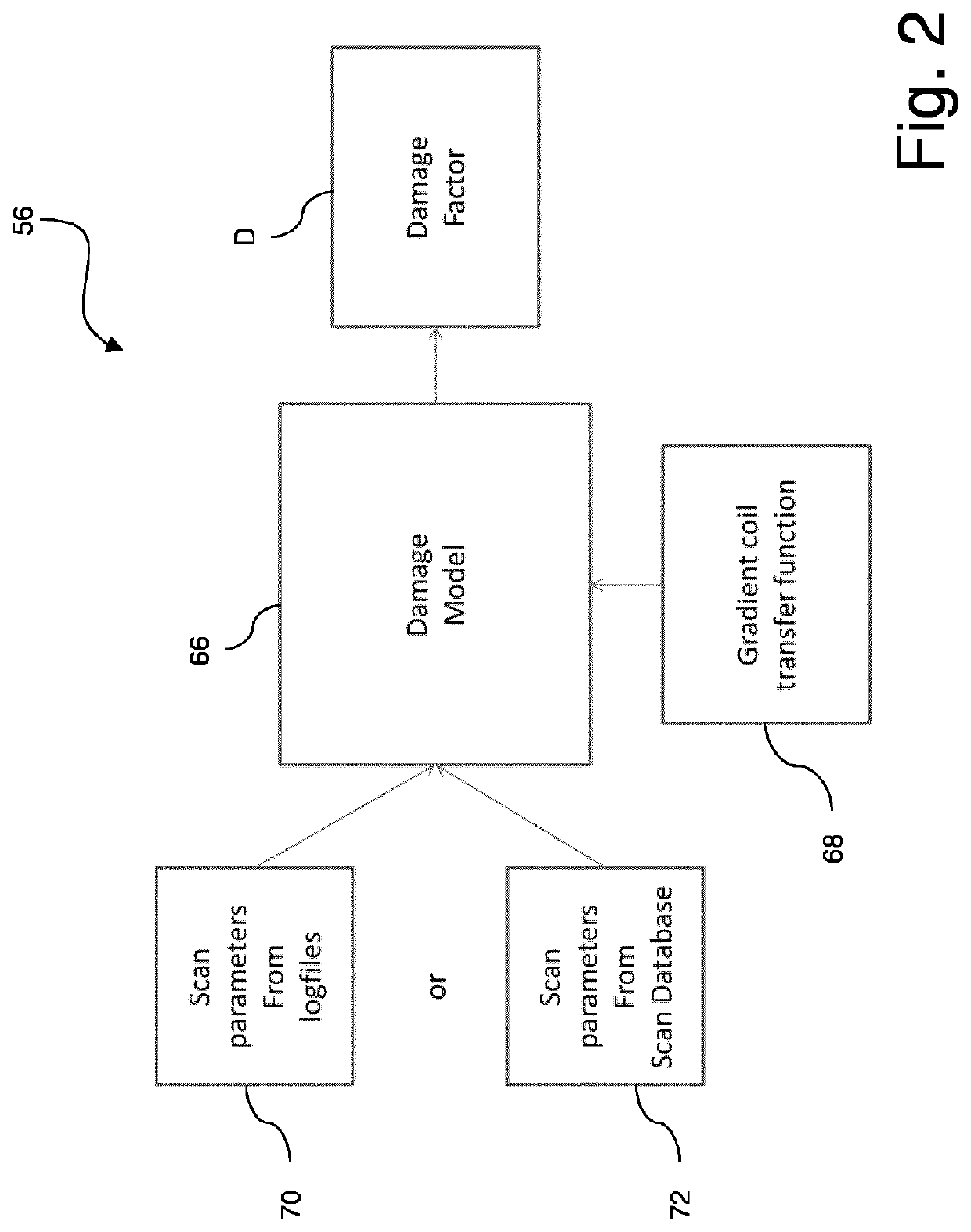 Method and control unit for operating a gradient coil device of an MRI system or another periodically stressed device