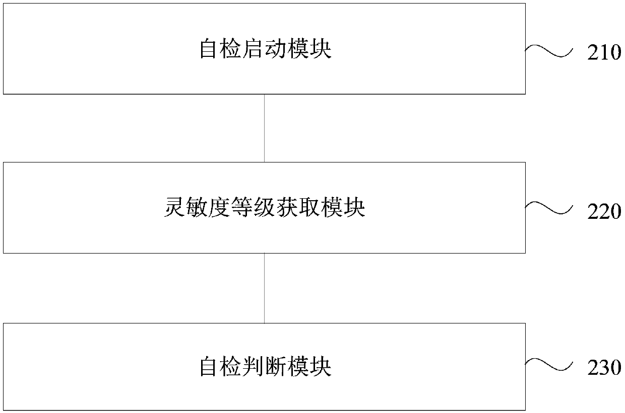 Device self-checking method and device, ATM and storage medium