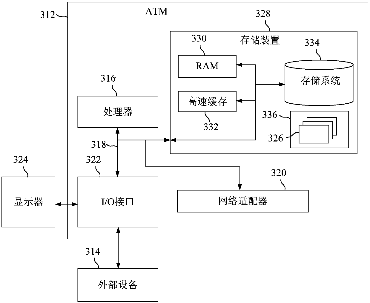 Device self-checking method and device, ATM and storage medium