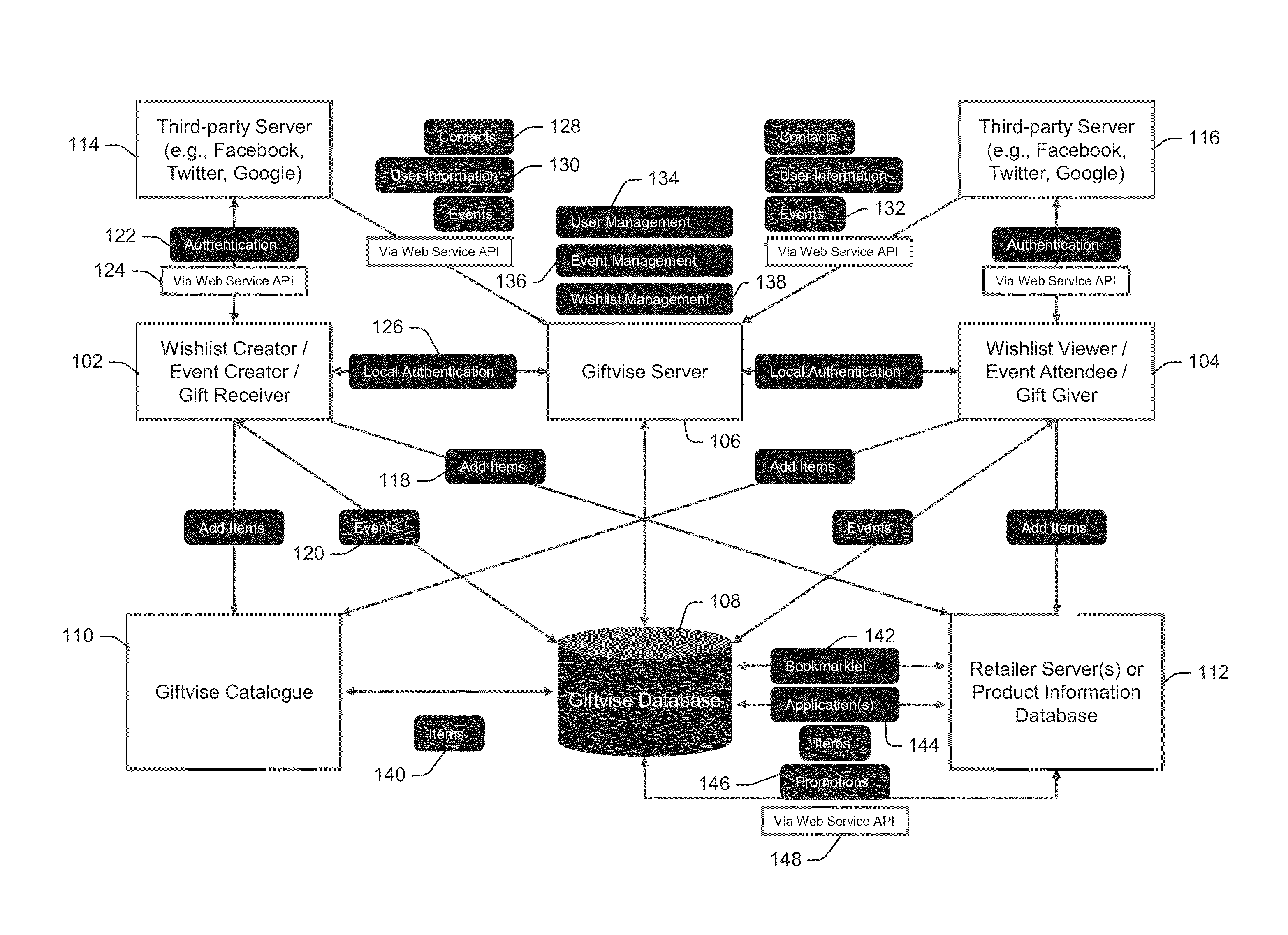 Systems and methods for event-based gift giving and receiving