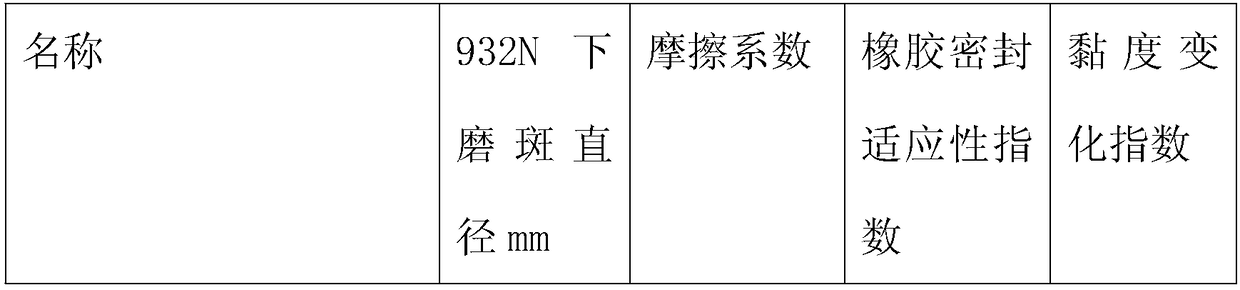 Anti-wear, anti-friction and anti-oxidant additive and energy-saving hydraulic oil containing same