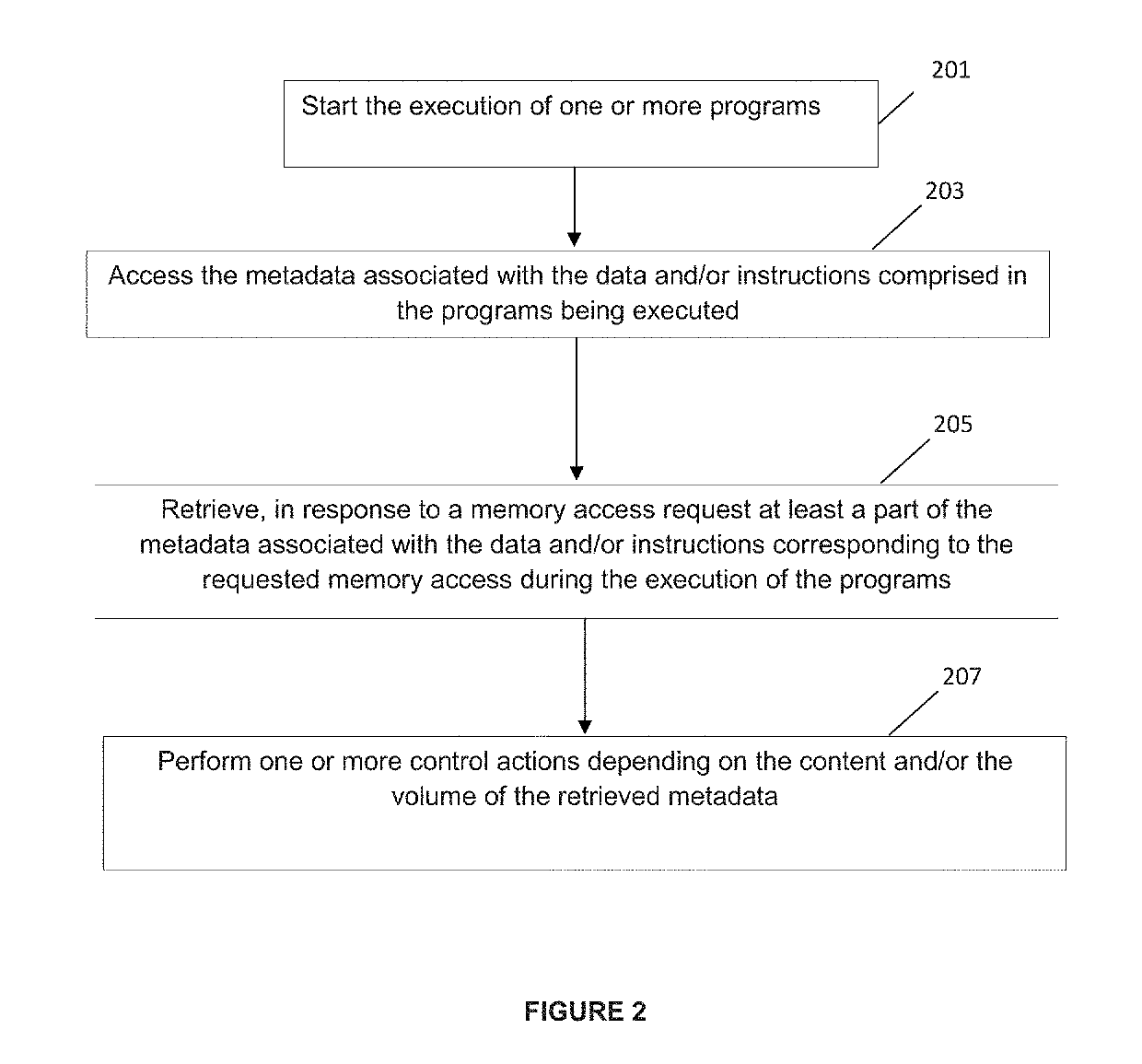 Devices and methods for secured processors