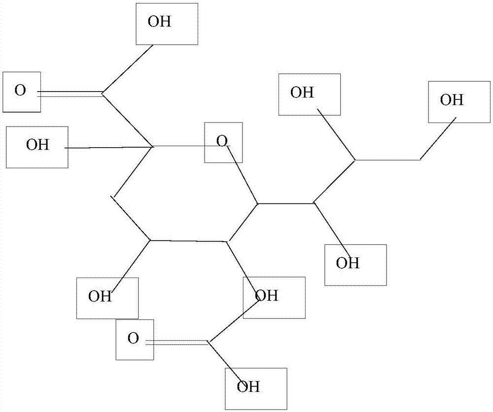 Method for extracting sialic acid from bird's nests