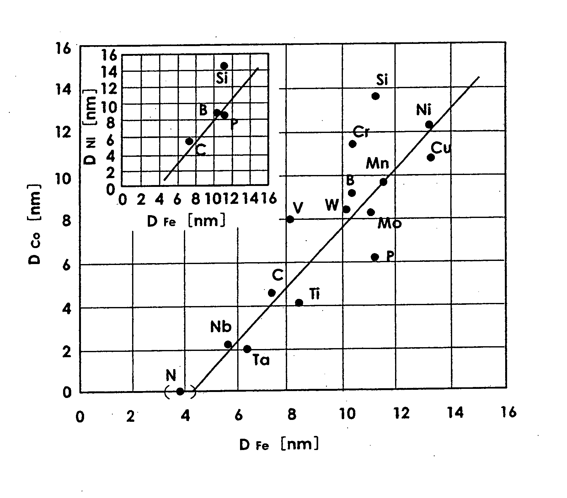 Nano-crystal austenitic steel bulk material having ultra-hardness and toughness and excellent corrosion resistance, and method for production thereof