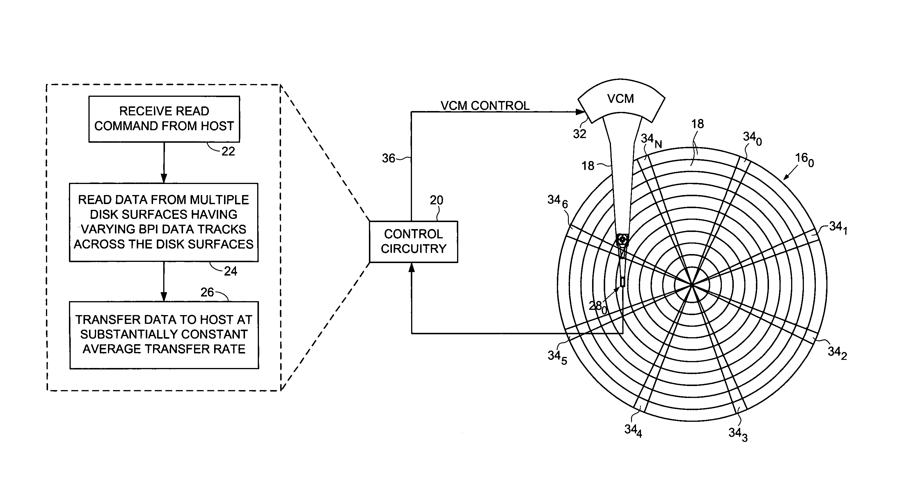 Disk drive maintaining a substantially constant host transfer rate when reading data from varying data rate data tracks across multiple disk surfaces