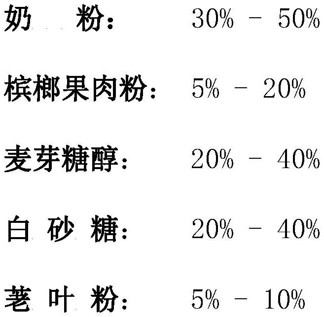 Areca nut sugar and preparation method thereof