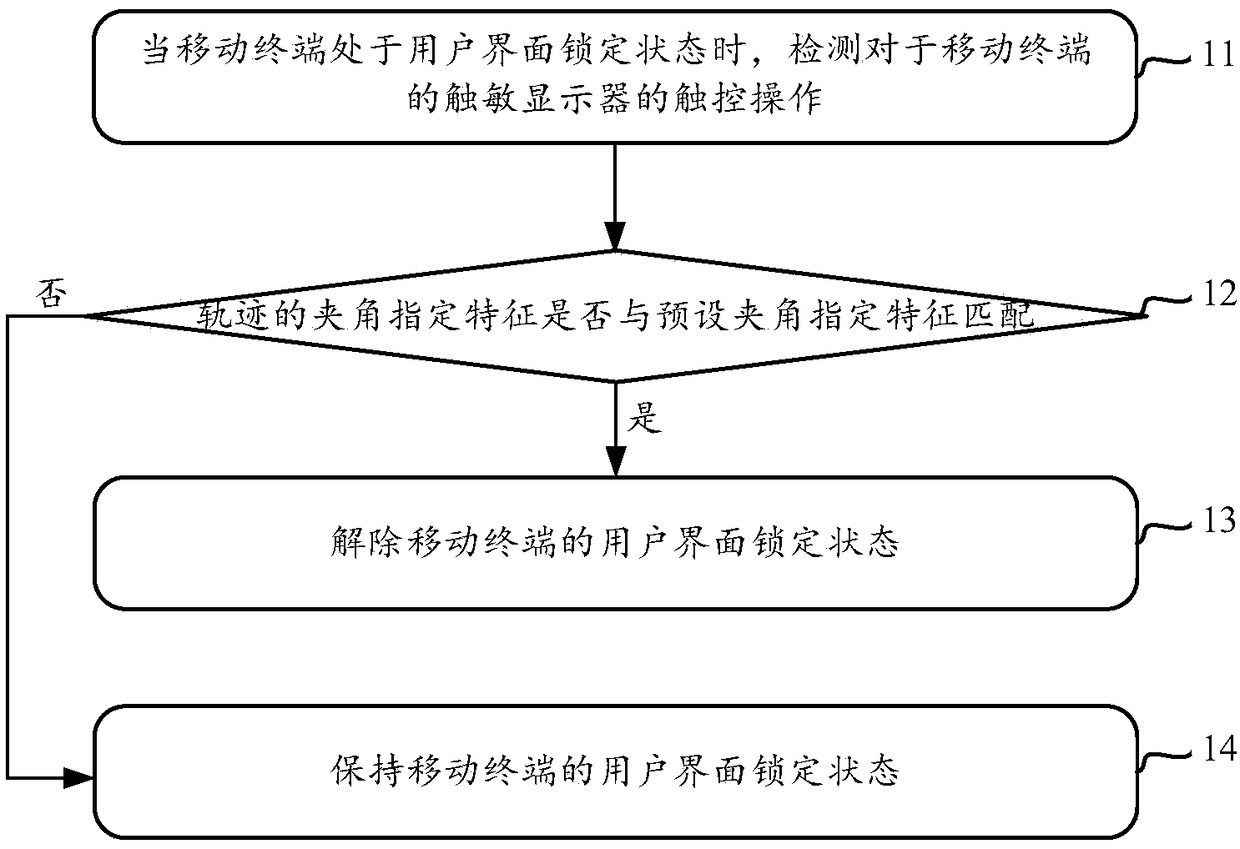 Unlocking method and apparatus, and mobile terminal