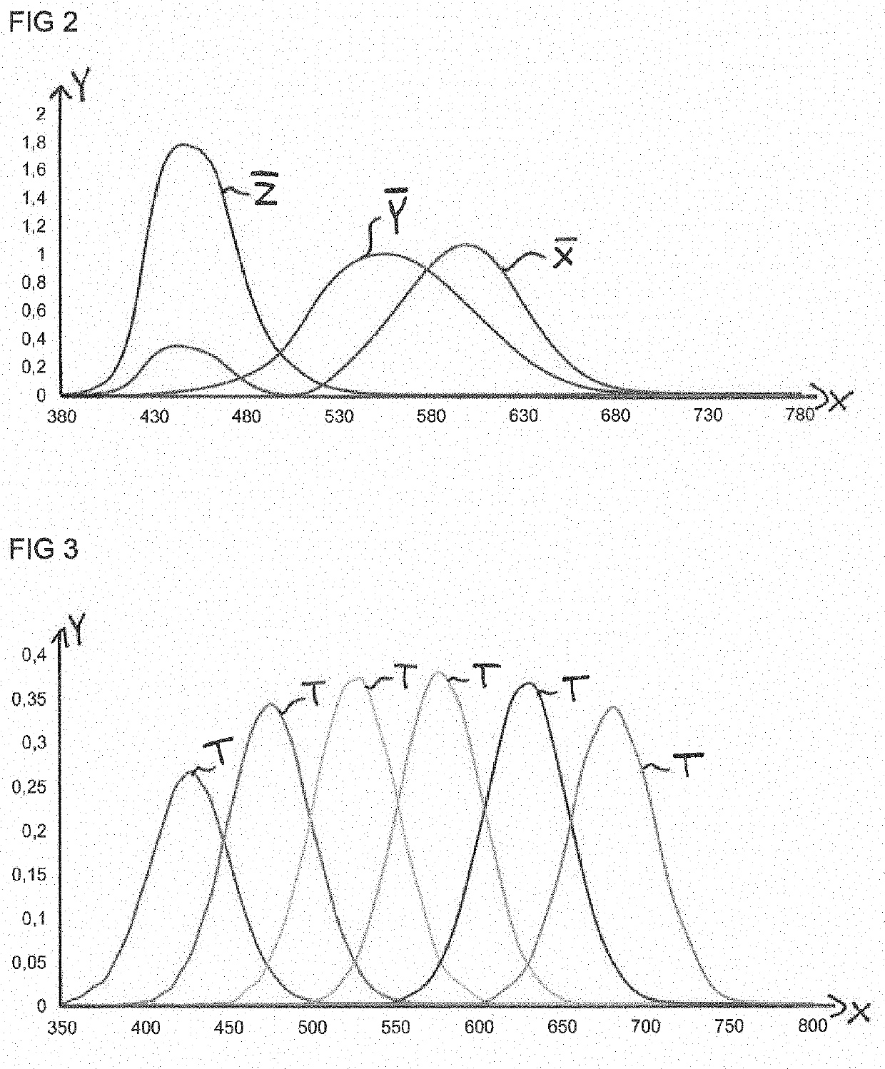 Optical sensor and method for detecting electromagnetic radiation