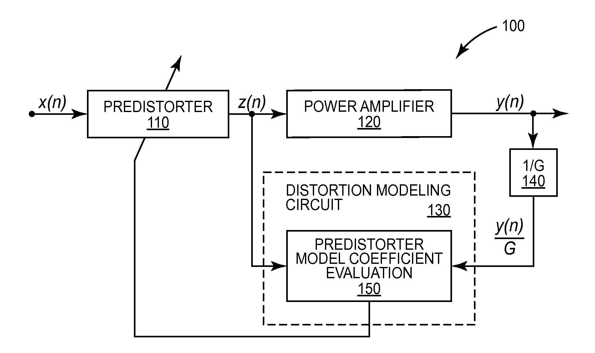 Non-Linear Model with Tap Output Normalization