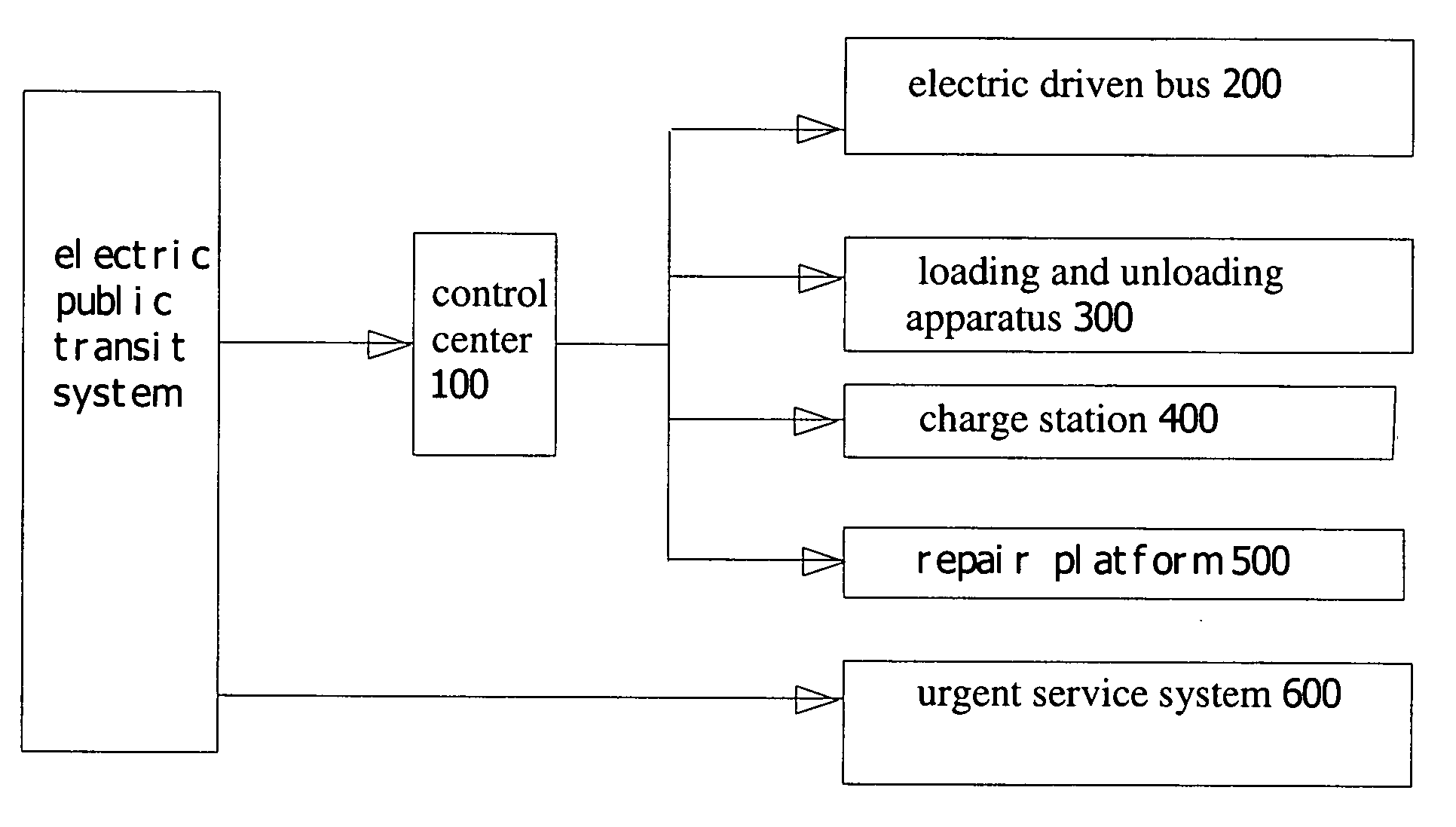 Electric Public Transit System
