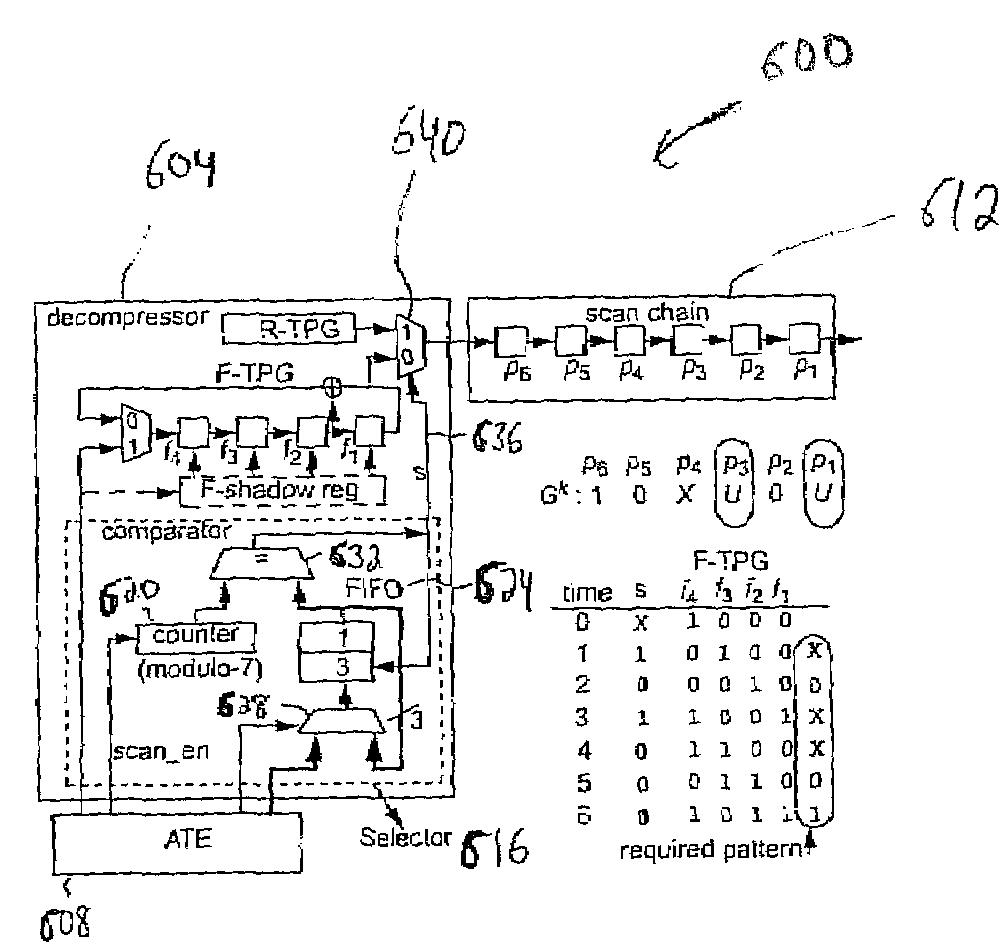Method and apparatus for testing logic circuit designs