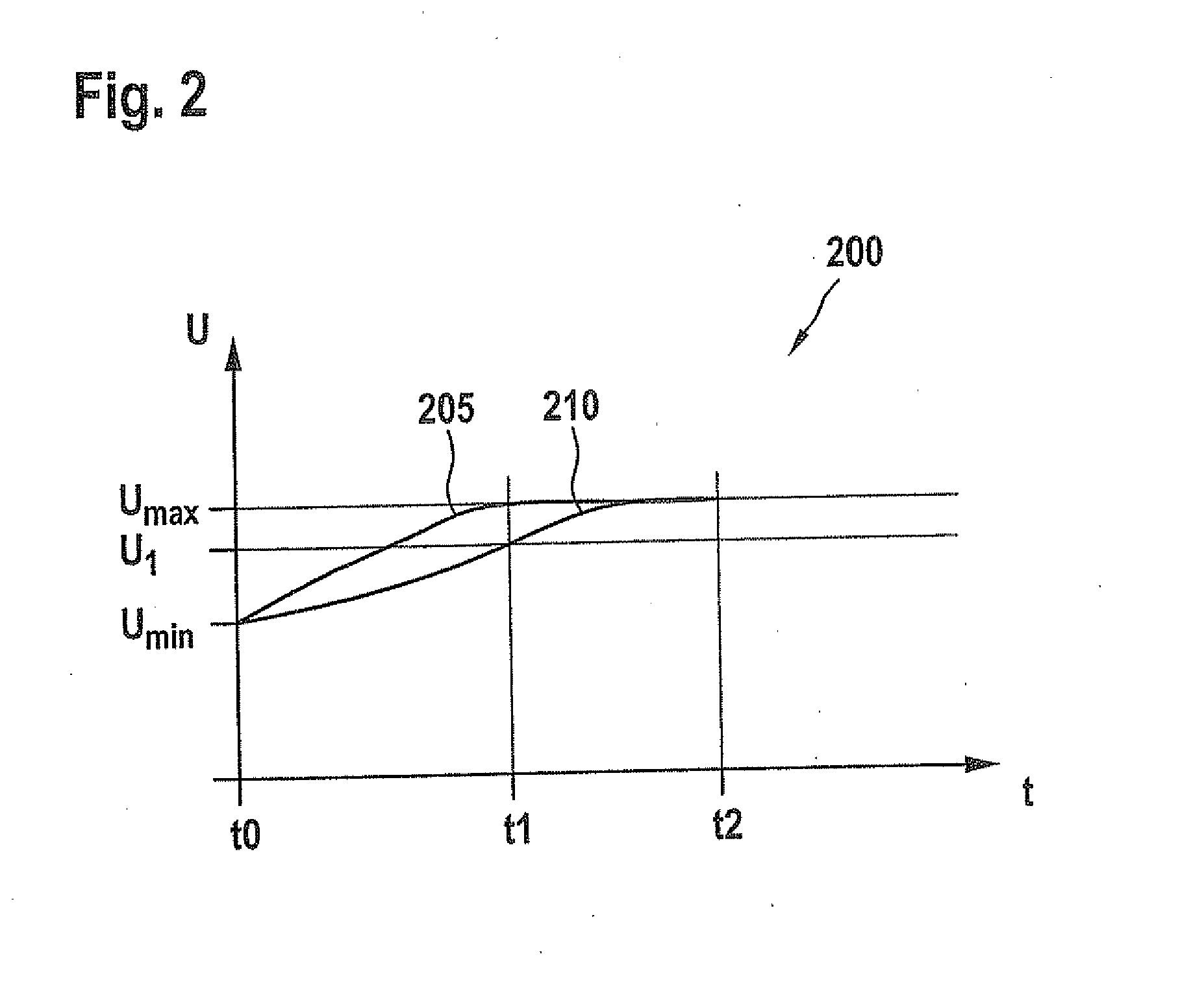 Energy store method and charging method