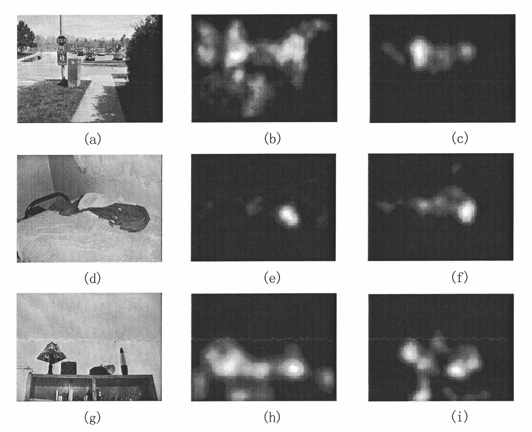 Dynamic vision caution region extracting method based on characteristic